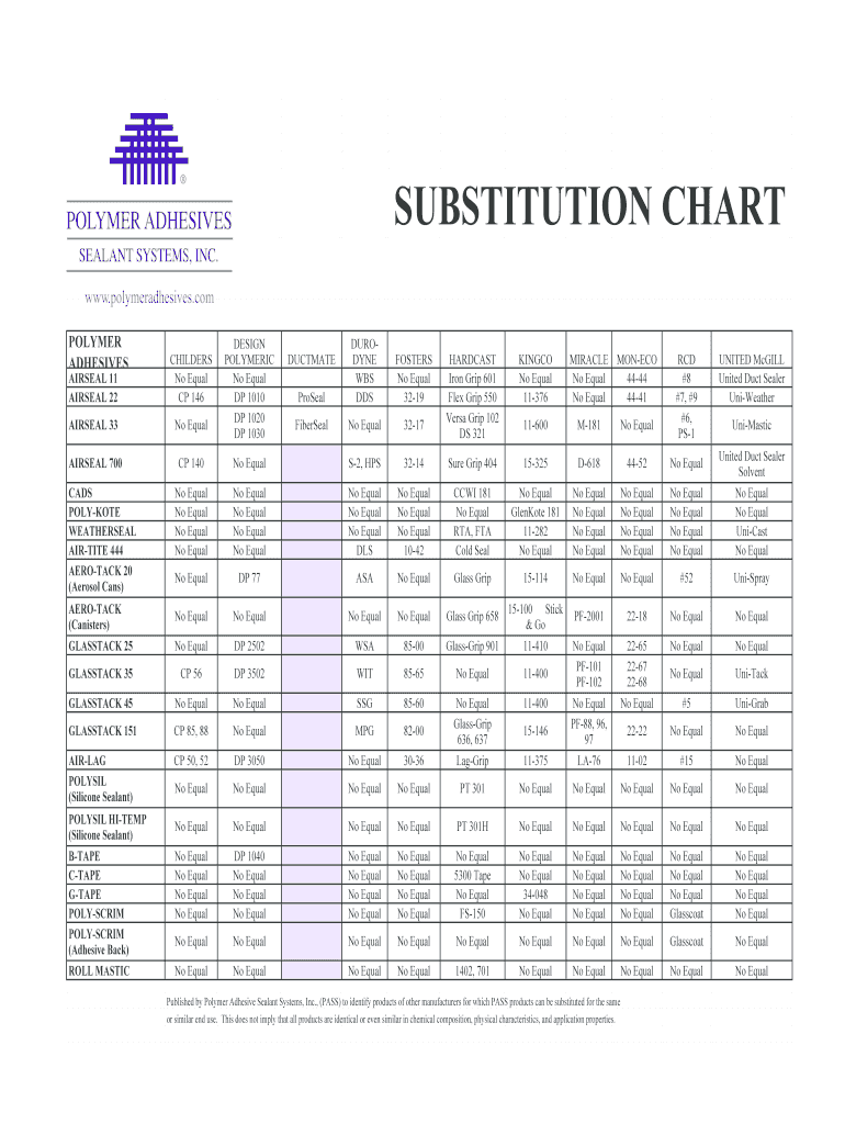 Fillable Online SUBSTITUTION CHART Fax Email Print - pdfFiller