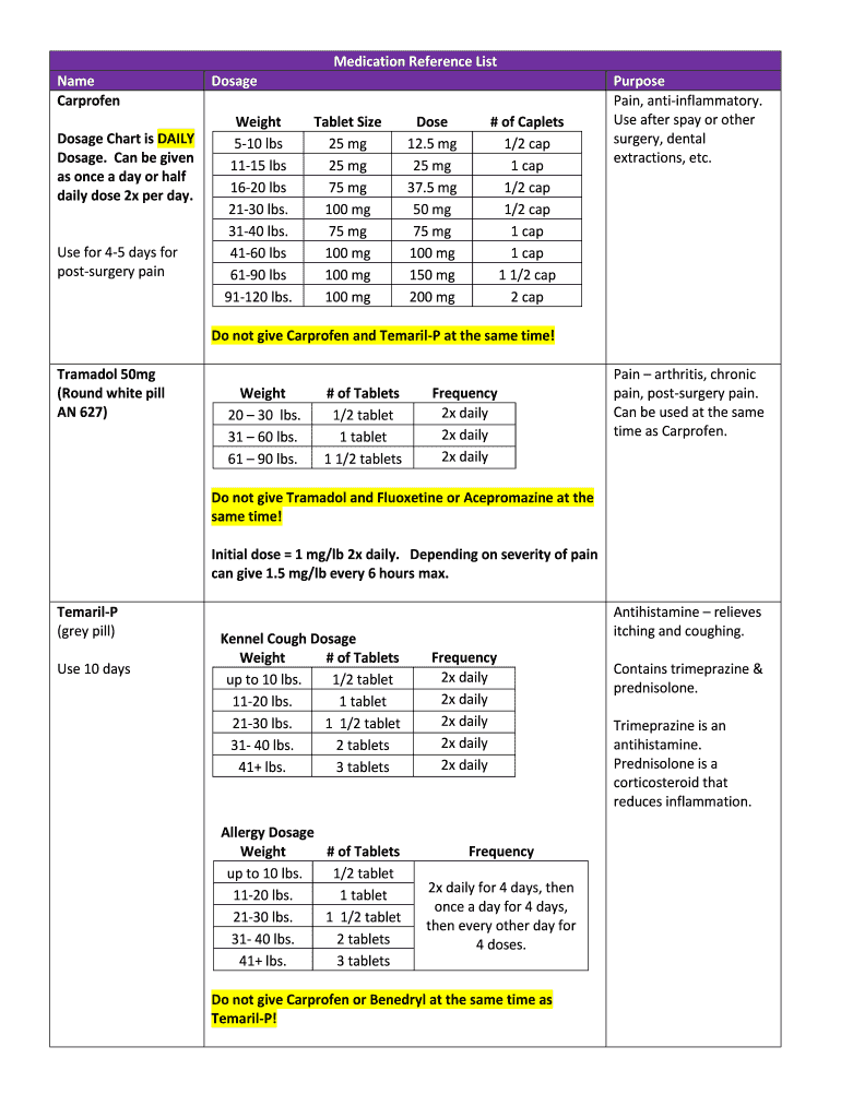 Fillable Online Medication Reference List Name Dosage Purpose Carprofen