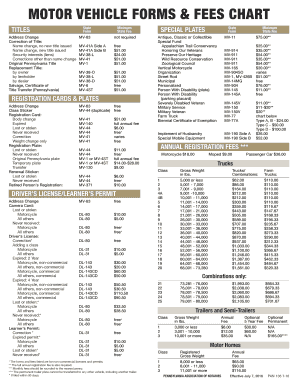 Texas dmv customer service - festras