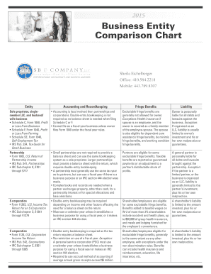 Fillable Online Business Entity Comparison Chart - SB & Company Fax