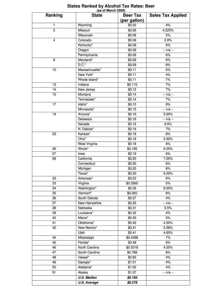 Fillable Online States Ranked by Alcohol Tax Rates Fax Email Print