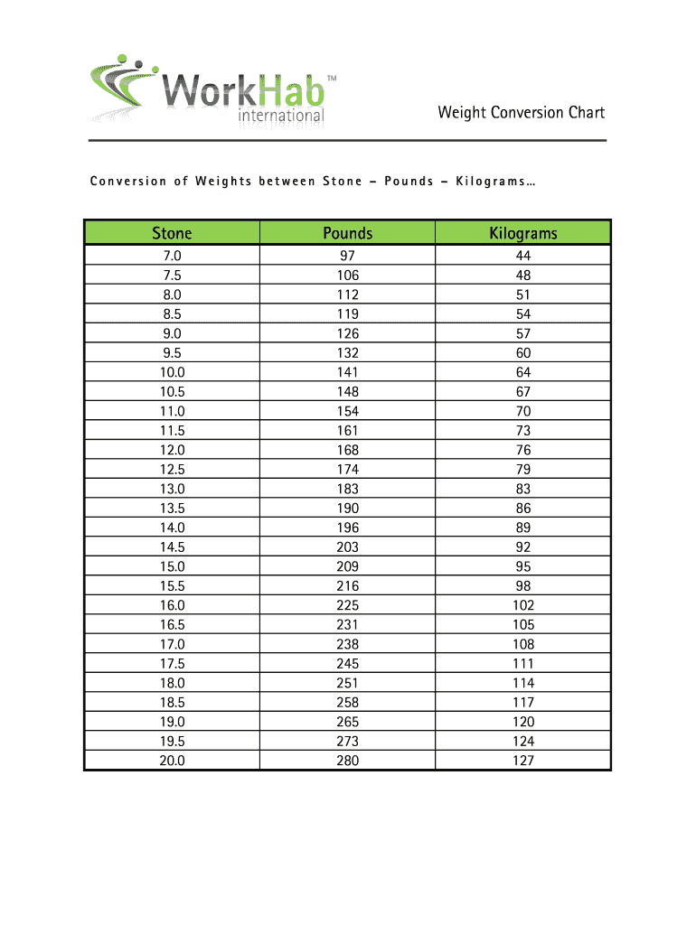Fillable Online Conversion of Weights between Stone Pounds Kilograms