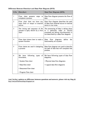 Fillable Online Difference Between Flowchart and Data Flow Diagram (DFD