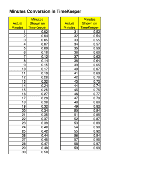Excel: Convert Time To Decimal Number, Hours, Minutes Or Seconds - Fill