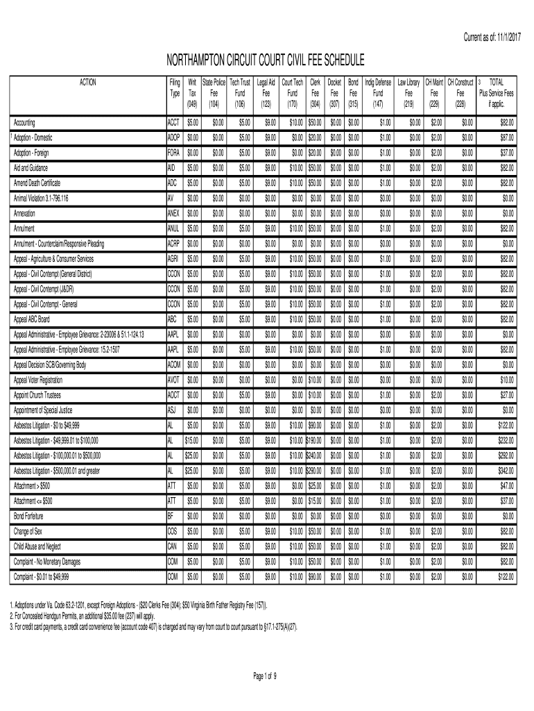 Fillable Online NORTHAMPTON CIRCUIT COURT CIVIL FEE SCHEDULE Fax Email