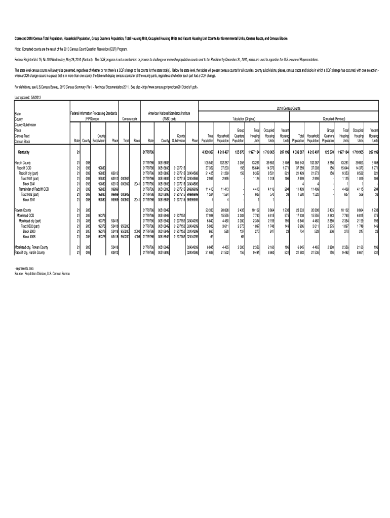 Fillable Online Corrected 2010 Census Total Population, Household