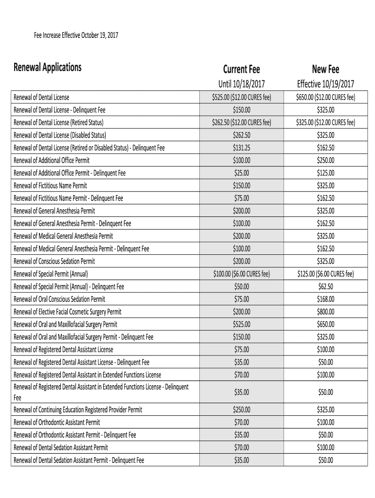 Fillable Online Renewal of Dental License Fax Email Print pdfFiller