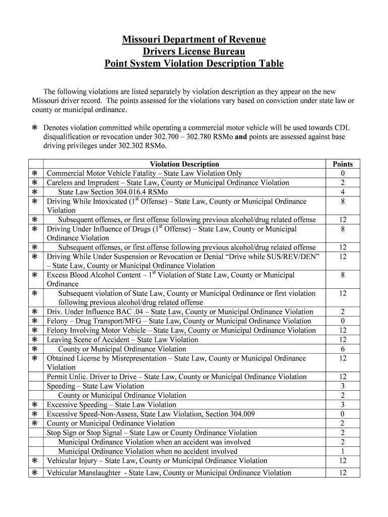 Fillable Online Drivers License Bureau Fax Email Print pdfFiller