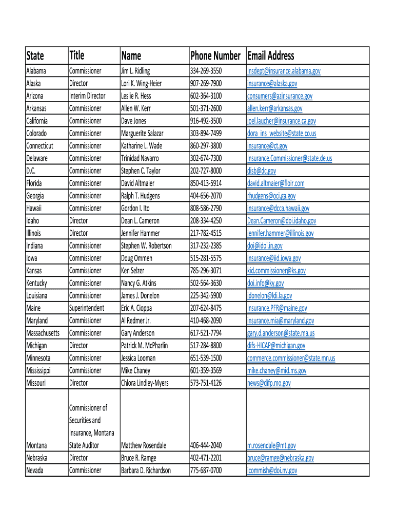 State Abbreviation Fill Online, Printable, Fillable, Blank pdfFiller