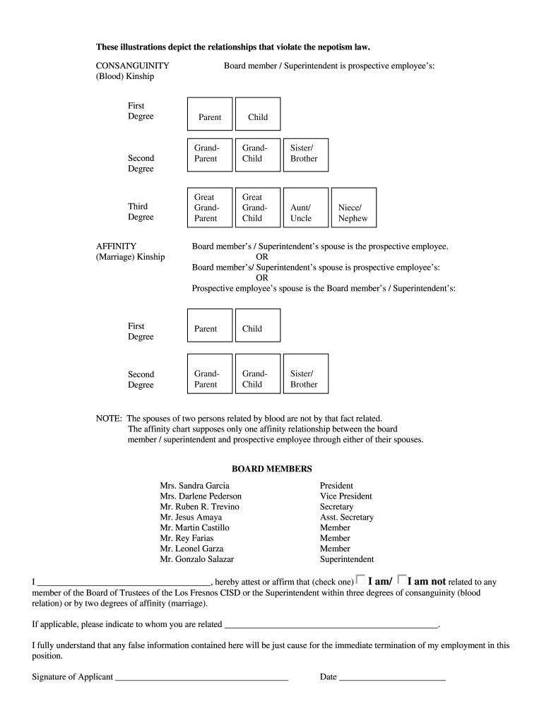 LFCISD Illustration Depict the Relationships that Violate the Nepotism