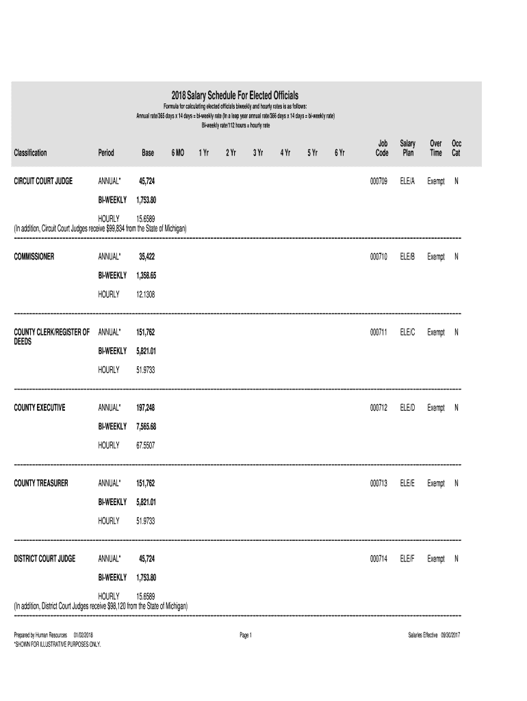 Fillable Online Salary and Benefits calhr.ca.gov Fax Email Print