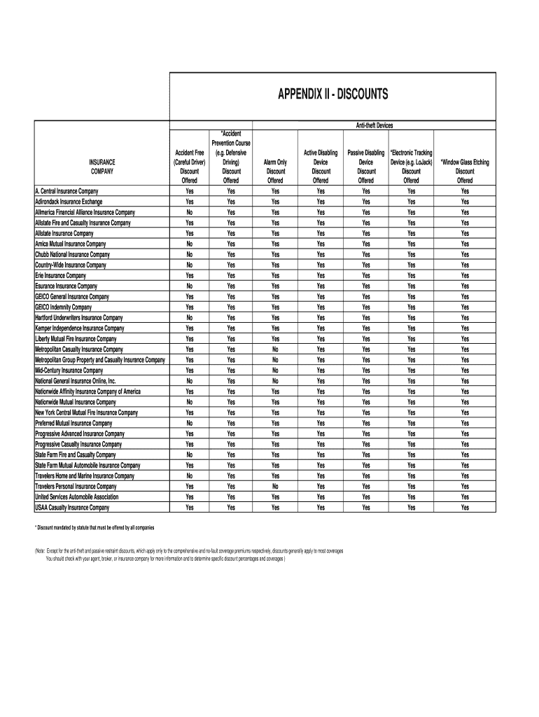 Fillable Online dfs ny Allstate Student Discount Fill Online