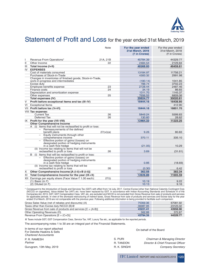 Statement Of Profit And Loss For The Year Ended 31st March Fill
