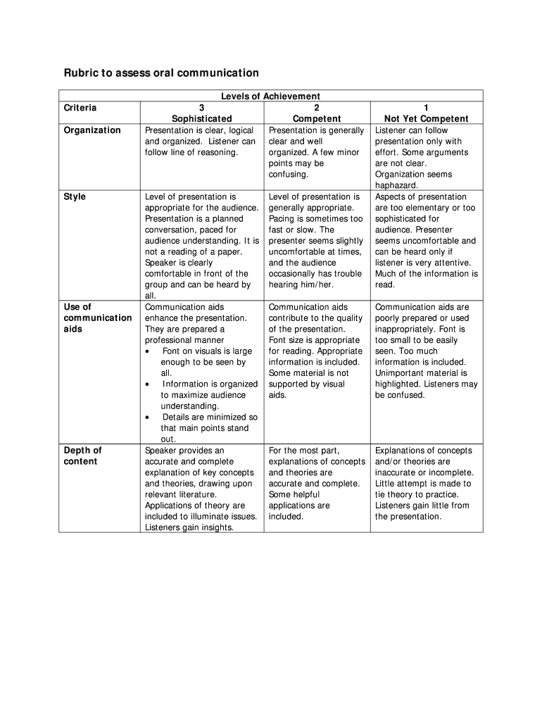Fillable Online faculty winthrop General Education Rubric to Assess