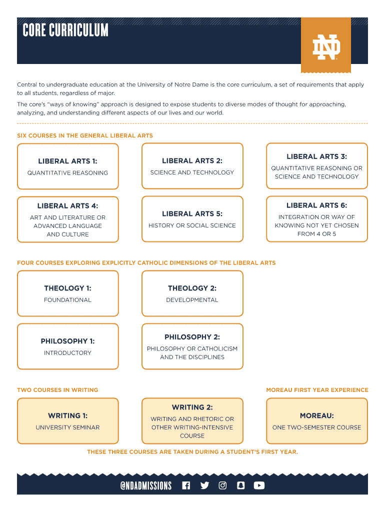 Fillable Online apart nd Central to undergraduate education at the