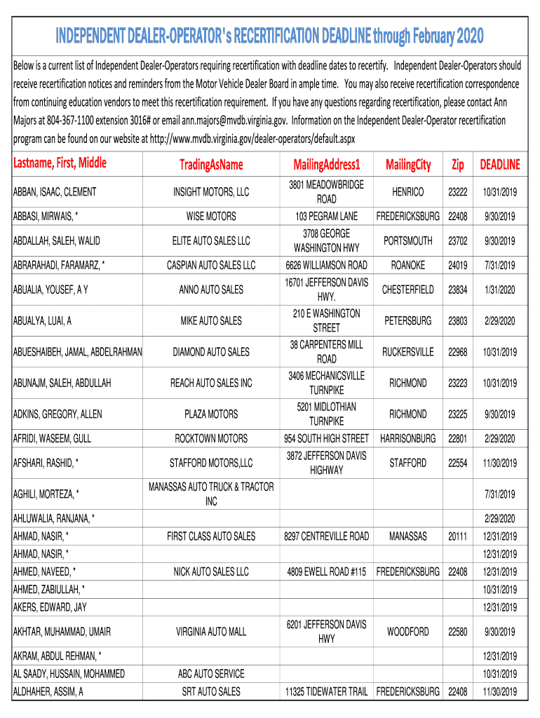 Fillable Online independent dealeroperator recertification program