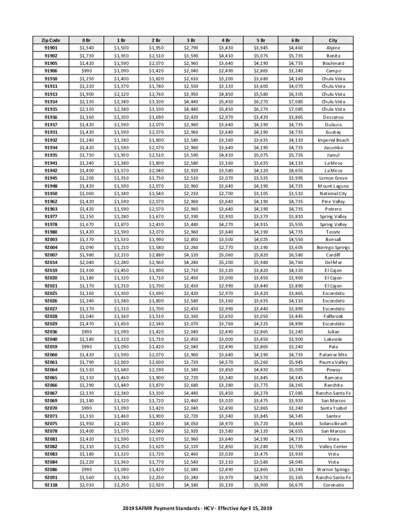 Fillable Online San DiegoCarlsbad Metro Area, California 107 Zip