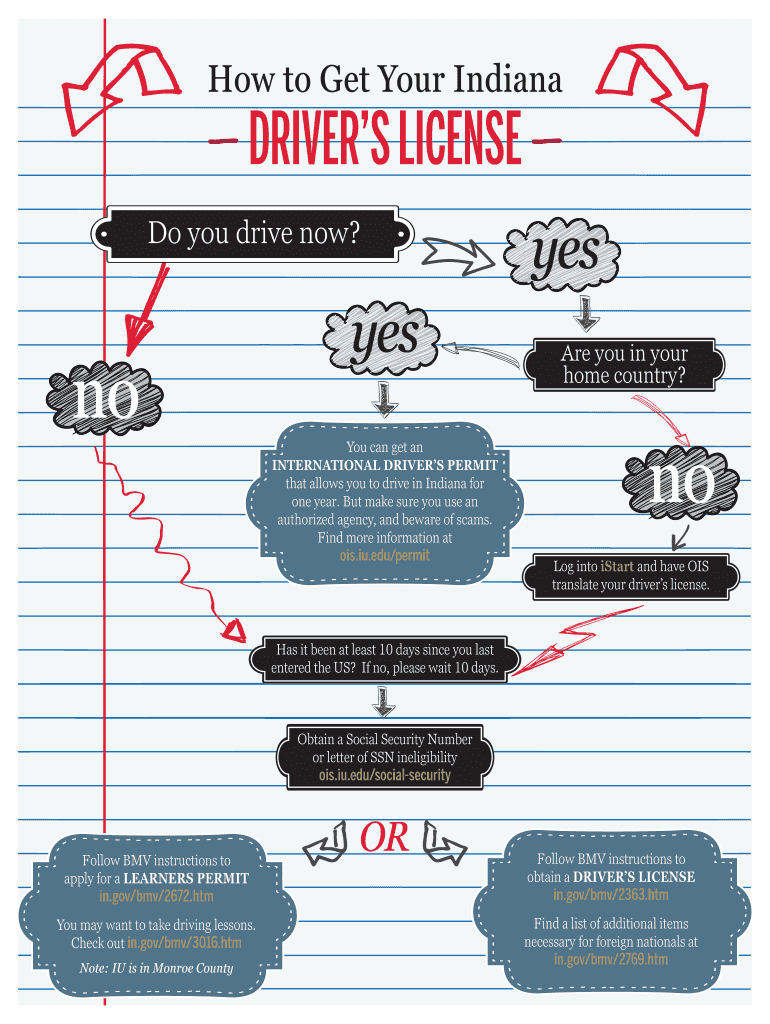 Fillable Online How to Get Your Indiana Fax Email Print pdfFiller