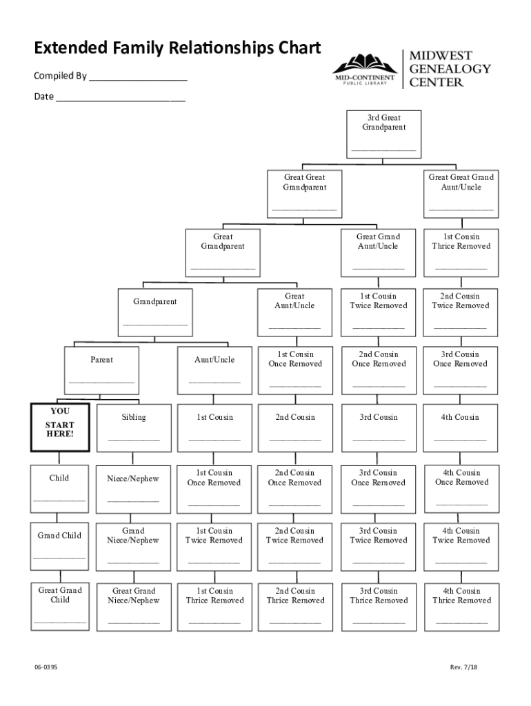 Fillable Online Extended Family Relationships Chart Fax Email Print