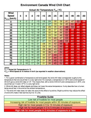 Wind chill printable chart - mensarchitect