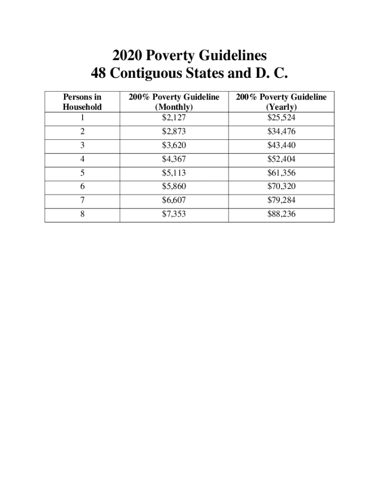 2024 Poverty Guidelines 48 Contiguous States Angele Madalena