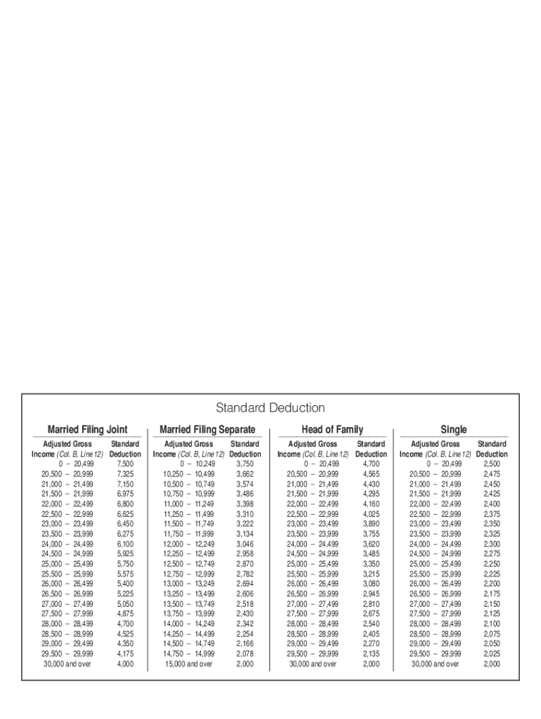Fillable Online revenue alabama Immediate Family Member Definition 7k