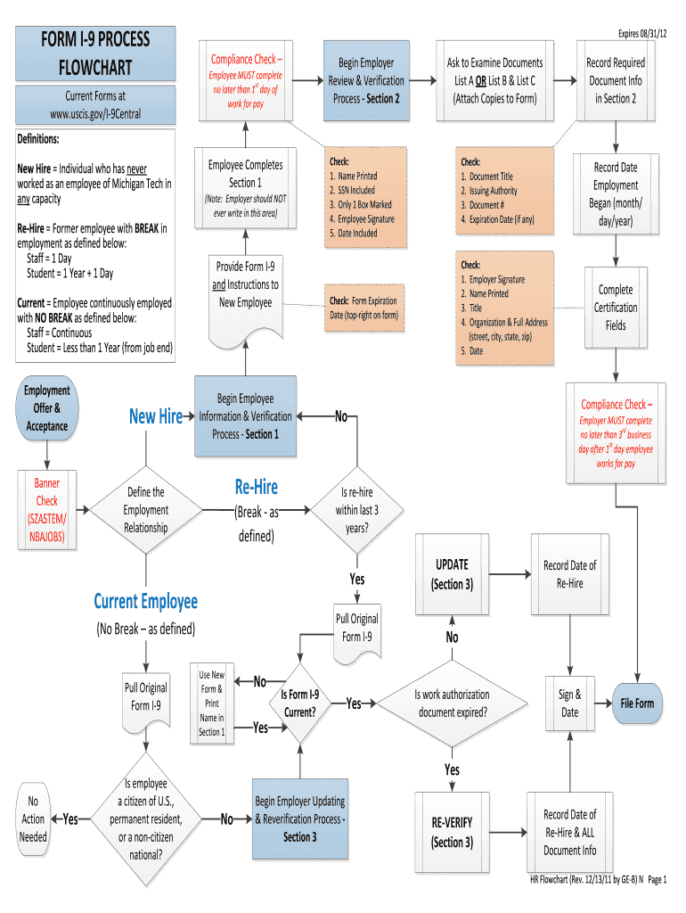 What Is Terminator In Flowchart Flow Chart Images