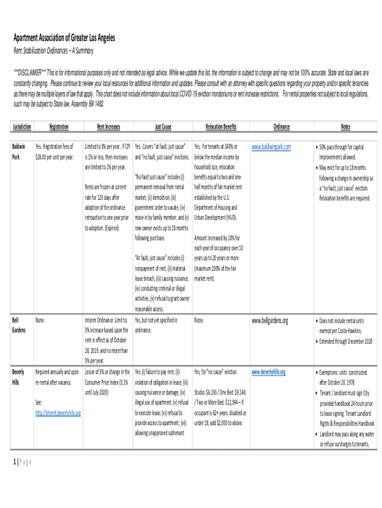 Fillable Online I. THE RENT STABILIZATION ORDINANCE (RSO)Rent Increases