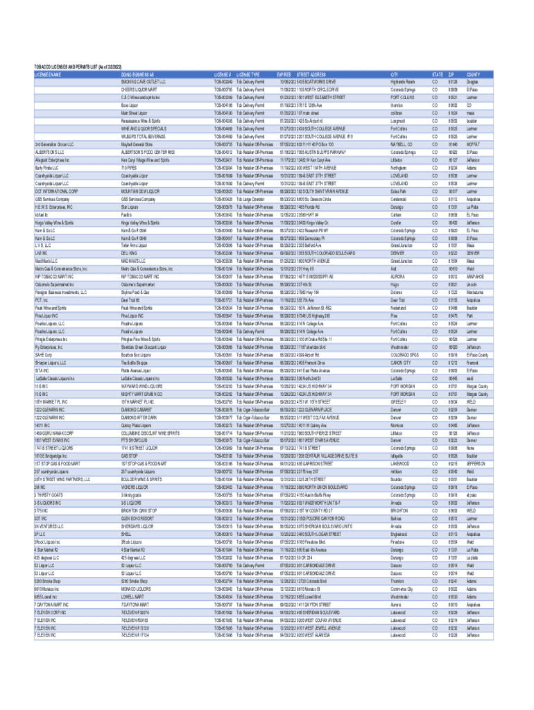 Fillable Online Alcohol Licenses & Permits Department of