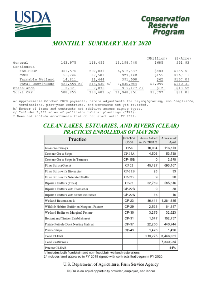 Fillable Online CRP general signup opens Dec. 9 releases
