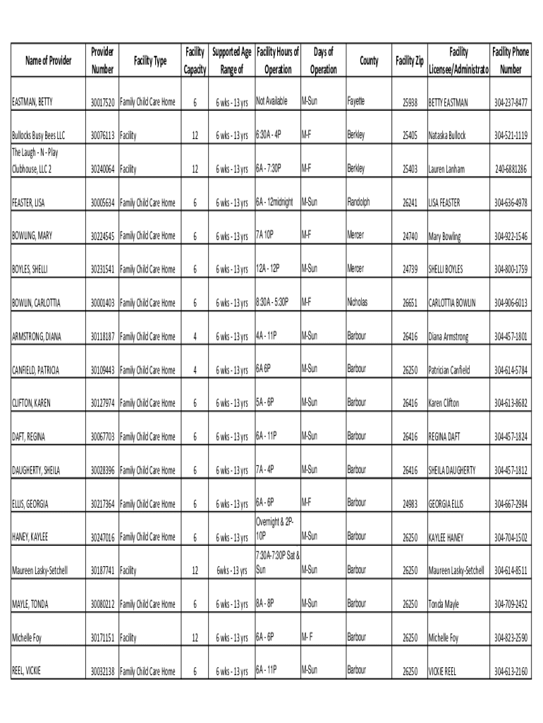 Fillable Online dhhr wv Fillable Online Name of Provider Provider