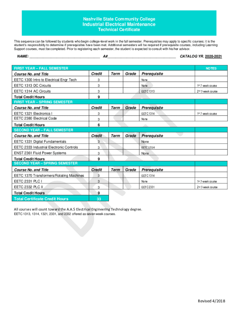 Fillable Online ww2 nscc ww2.nscc.edudepartdocsIndustrial Electrical