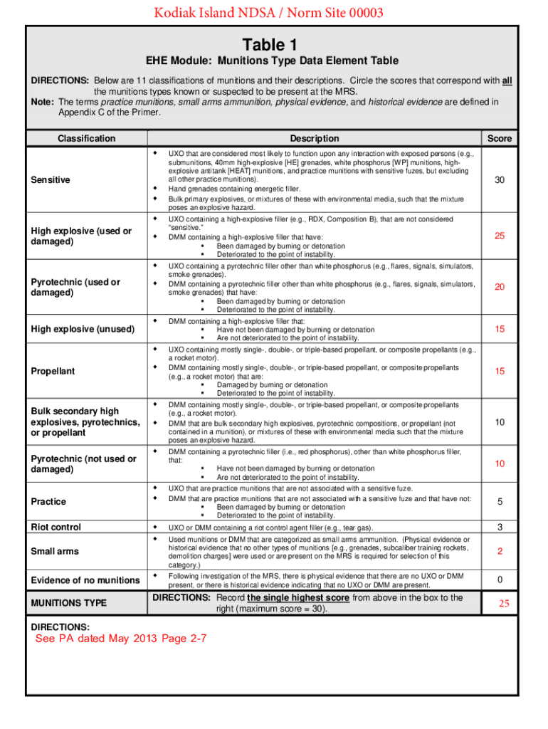 Fillable Online Buy & Sell Locally OfferUp Buy. Sell. Simple