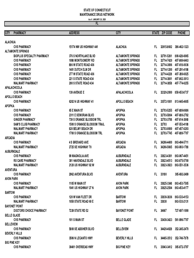 Fillable Online Care Compass