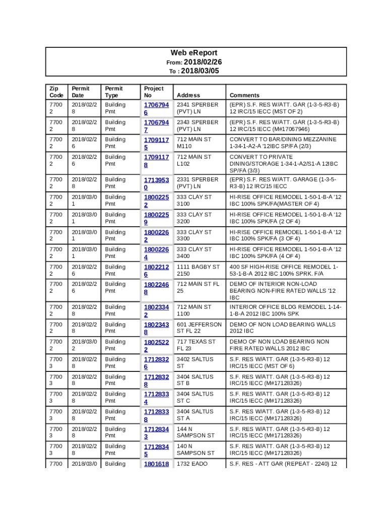 Zoning Improvement Permit (ZIP) MiamiDade CountyALL PERMITSMaricopa
