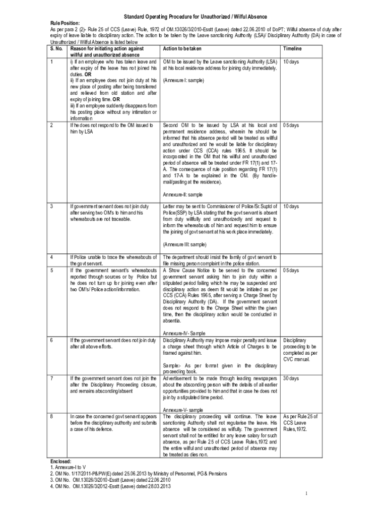 Fillable Online cgwb gov CCS(LEAVE) RULES MCRHRDIUnauthorised absence Consolidated