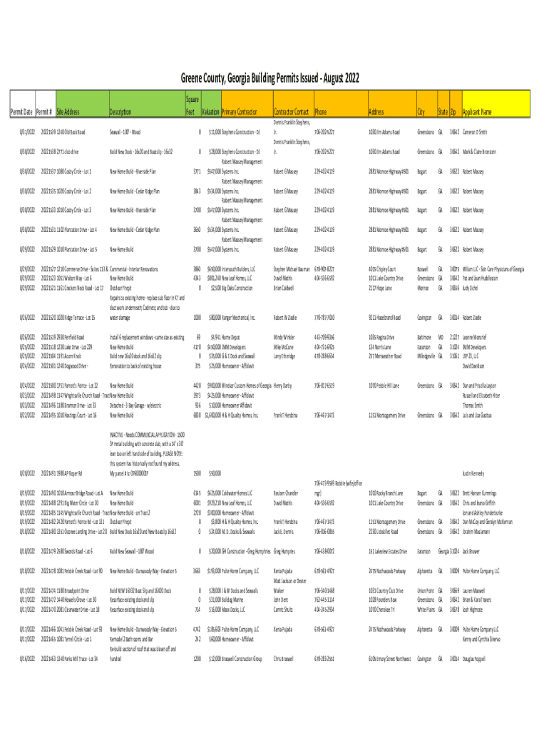 Fillable Online 2022 Building Permits CountyBuilding