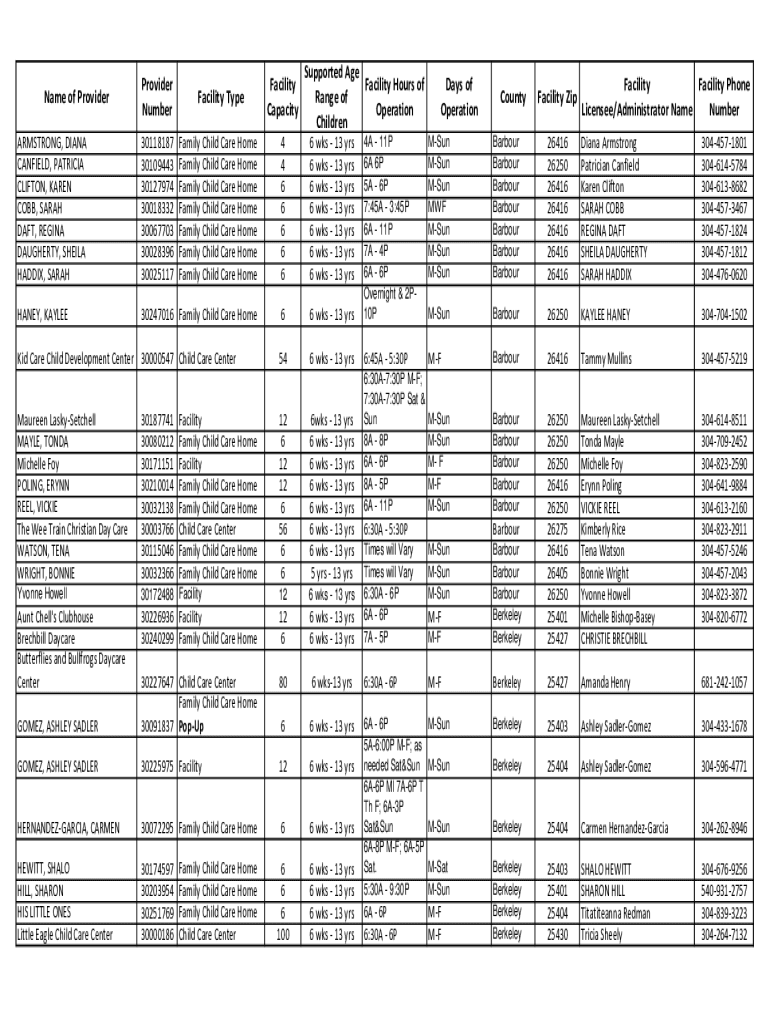 Fillable Online dhhr wv Name of Provider Provider Number Facility Type