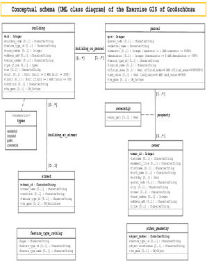 Fillable Online geoinformatik htw-dresden How to generate UML diagrams