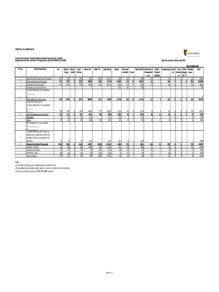 Fillable Online form nl37claims data Royal Sundaram Fax Email Print