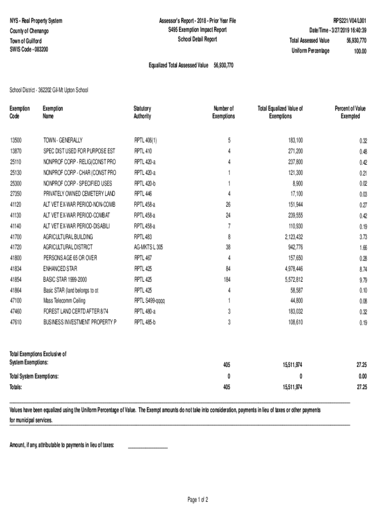 Fillable Online Assessor's Report Real Property System Equalized