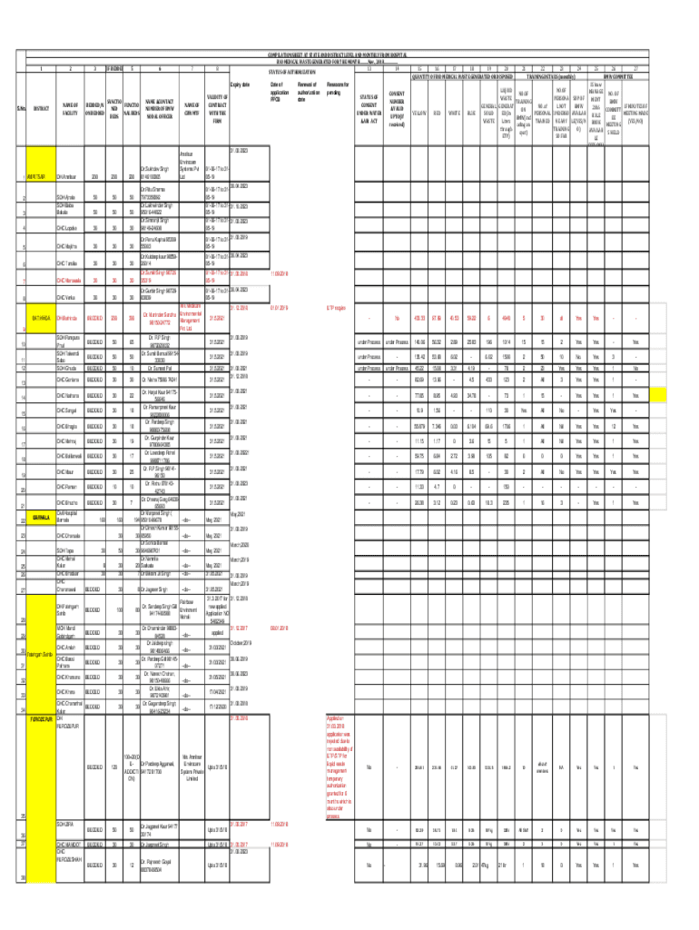 Fillable Online Annual report of Biomedical waste (FormIV) of Fax