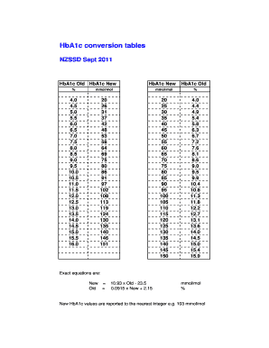 Hba1c Conversion Chart Pdf 2023 - Infoupdate.org