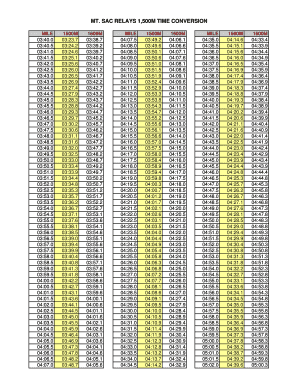 1500 To 1600 Conversion - Fill Online, Printable, Fillable, Blank