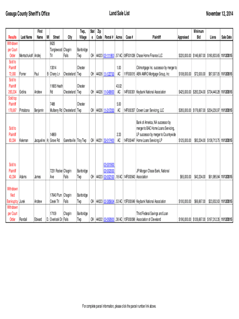 Fillable Online Geauga County Sheriff's Office Land Sale List May 14