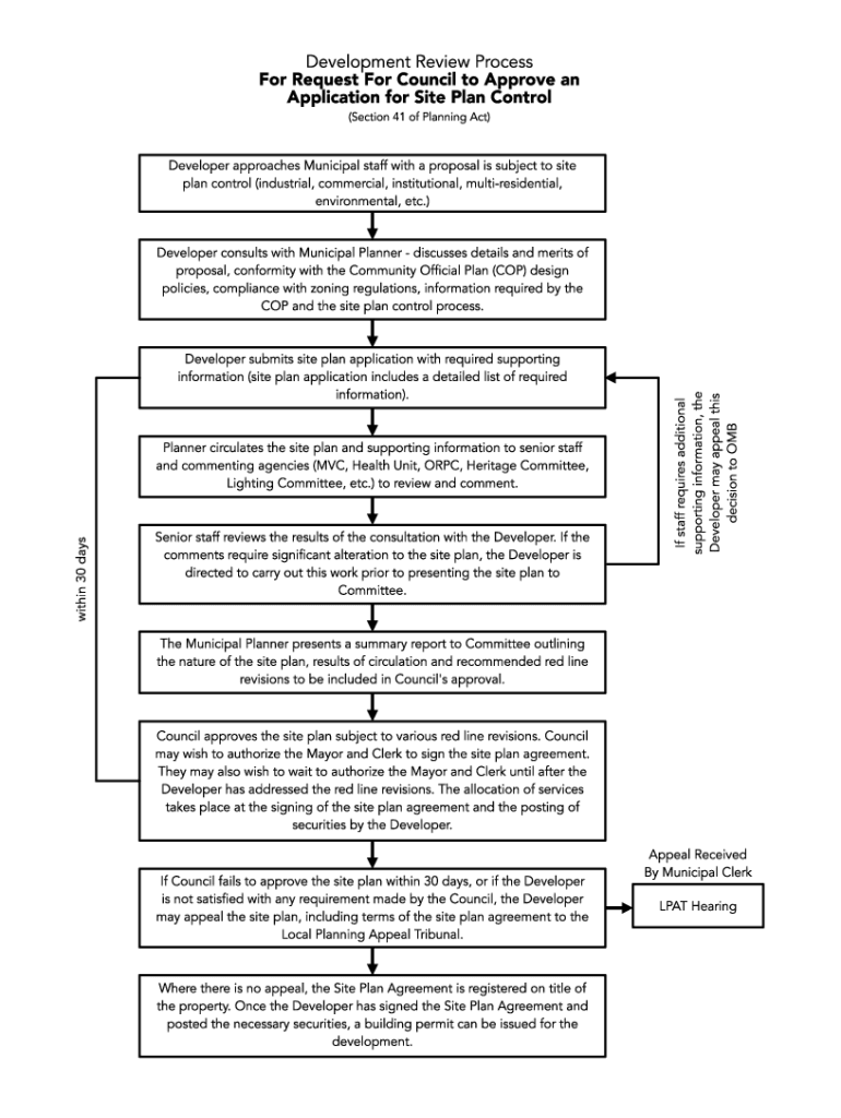 Fillable Online zoning bylaw amendment application form Mississippi