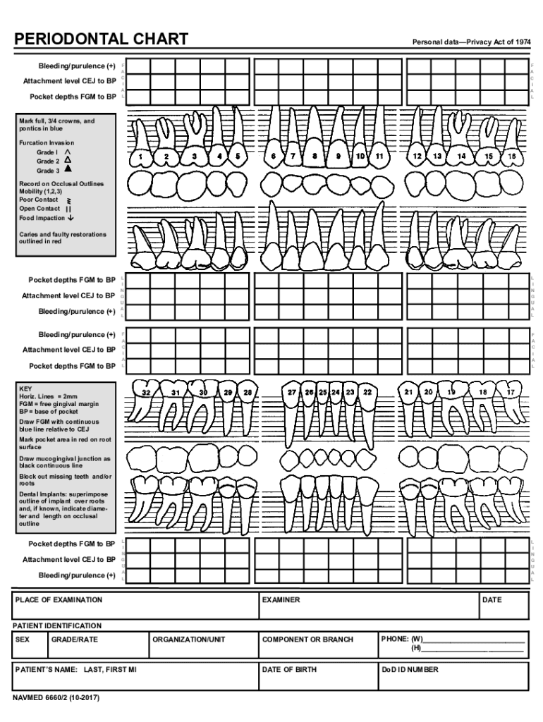 Fillable Online PERIODONTAL CHART Fax Email Print - pdfFiller