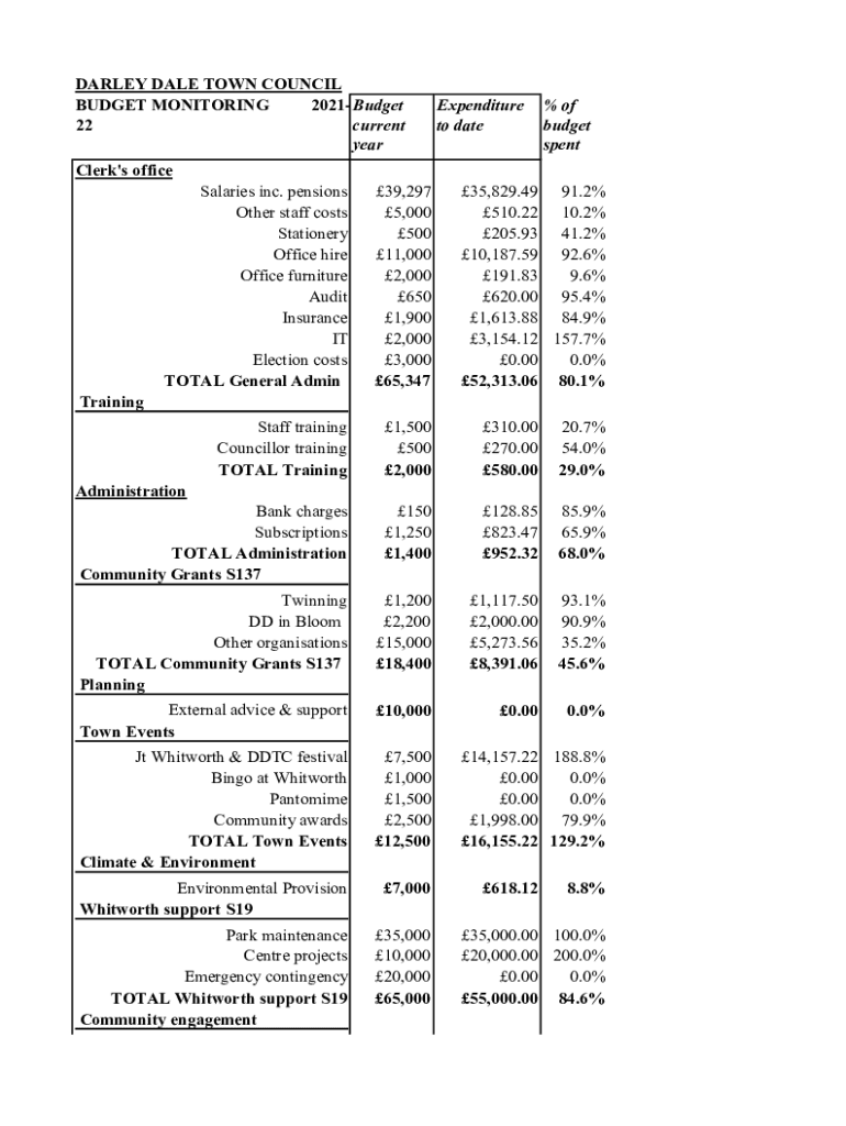 Fillable Online DARLEY DALE TOWN COUNCIL Fax Email Print pdfFiller