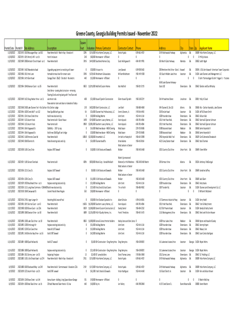 Fillable Online Greene County Building Permits For October Fax Email