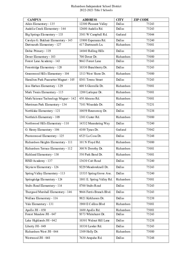 Fillable Online Aikin Elementary School Texas Public Schools Explorer